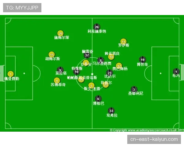 “战术复盘：利物浦高压战术如何击溃热刺的三中卫体系”